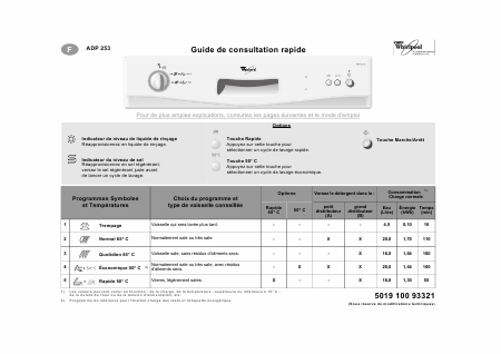    (Array) -  - Télécharger PDF / ZIP
