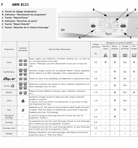    (Array) -  - Télécharger PDF / ZIP
