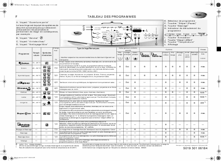    (Array) -  - Télécharger PDF / ZIP